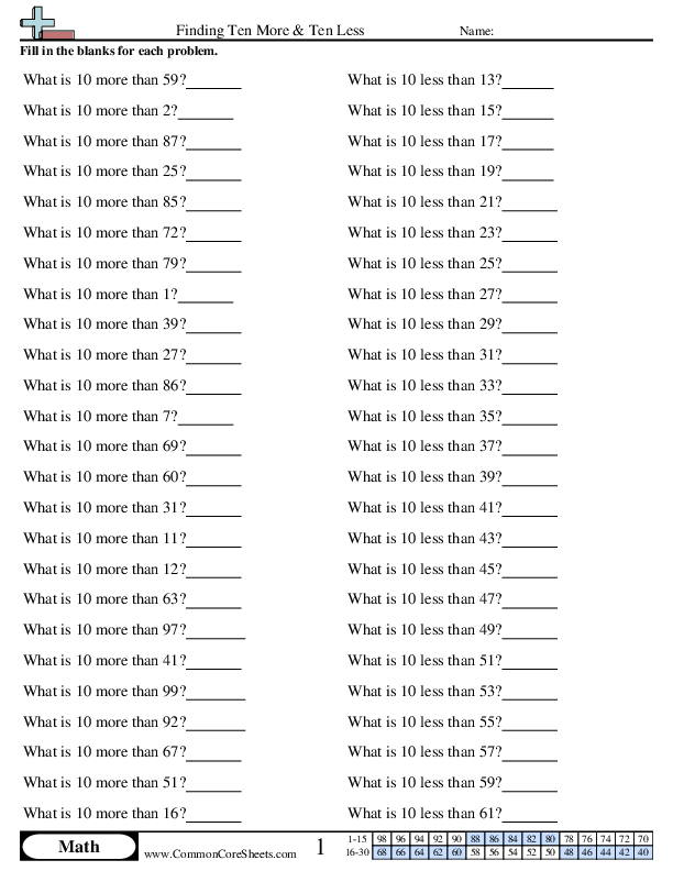 Addition Worksheets - Finding Ten More and Ten Less worksheet